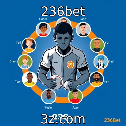 Estudo sobre perfis de jogadores e seus hábitos